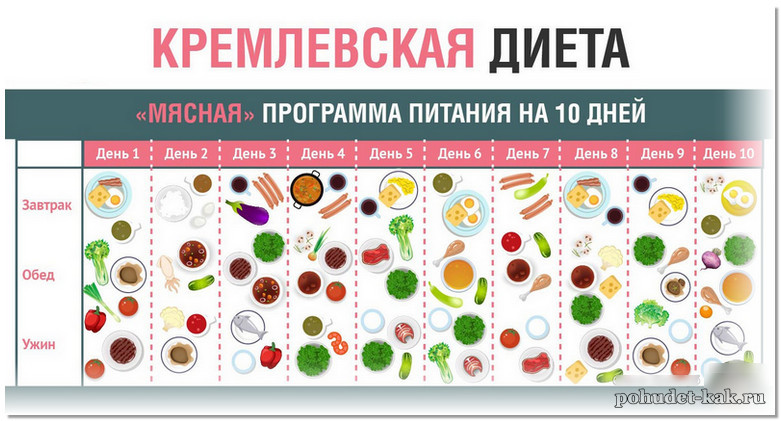 Кремлевская диета меню на 10 дней