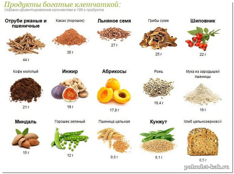 Продукты богатые клетчаткой
