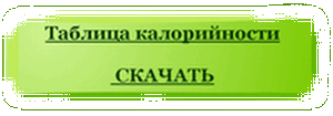 Таблица калорийности скачать