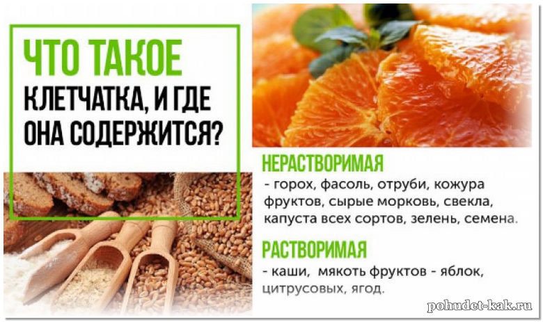 Виды клетчатки