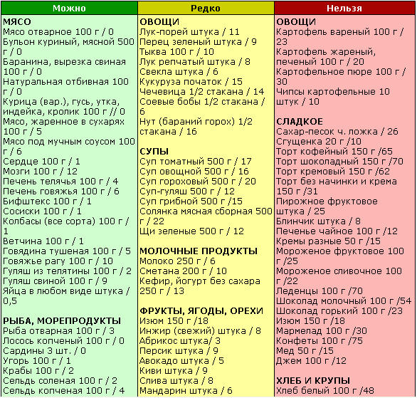 кетоновая диета меню продукты