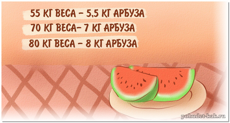 Меню арбузной диеты